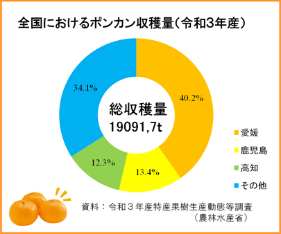 収穫量グラフ.jpg